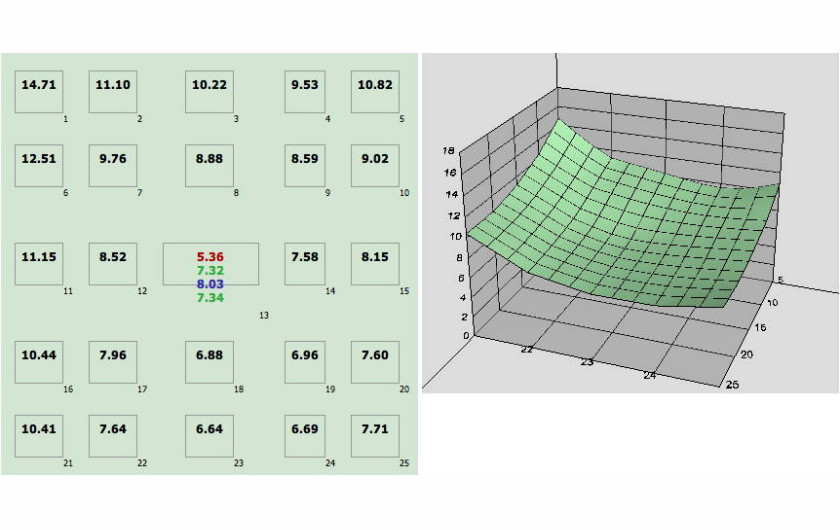 wartości BxU zmierzone na matrycy dla 20 mm i f/2.8