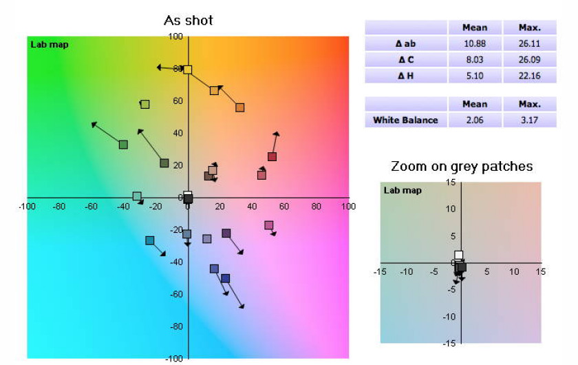 Fujifilm X-T10 - reprodukcja kolorów, wykres
